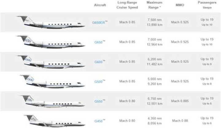 How much does it cost to have your own private plane?