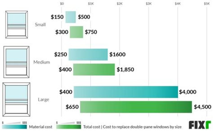 How much does it cost to replace a pane of glass?