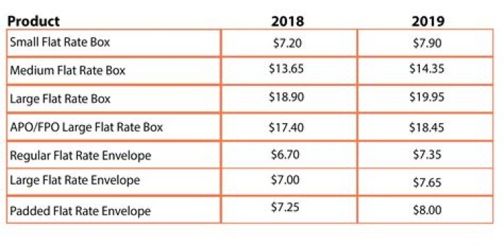 How much does it cost to ship a big box?