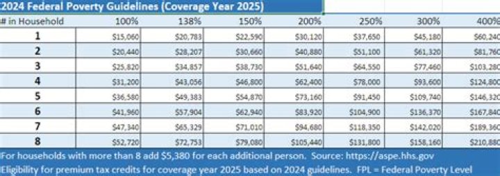 How much does it cost to start FPL service?