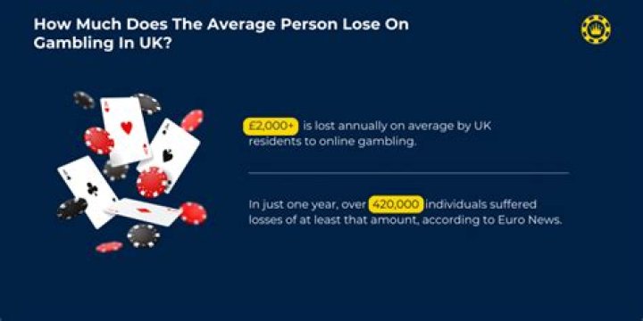 How much does the average person lose gambling?
