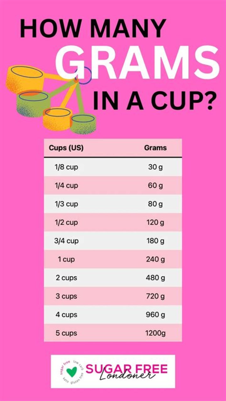 How much equal is equivalent to sugar?