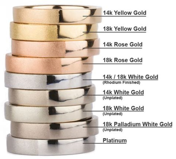How much heavier is platinum than gold?