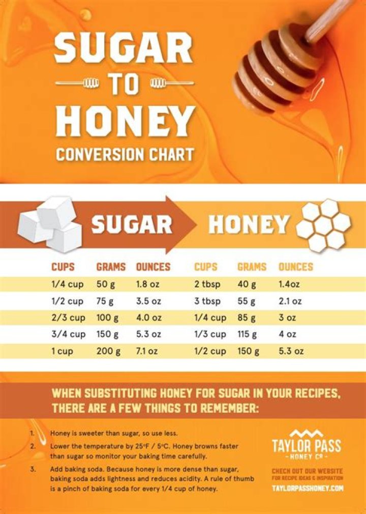 How much honey equals a teaspoon of sugar?
