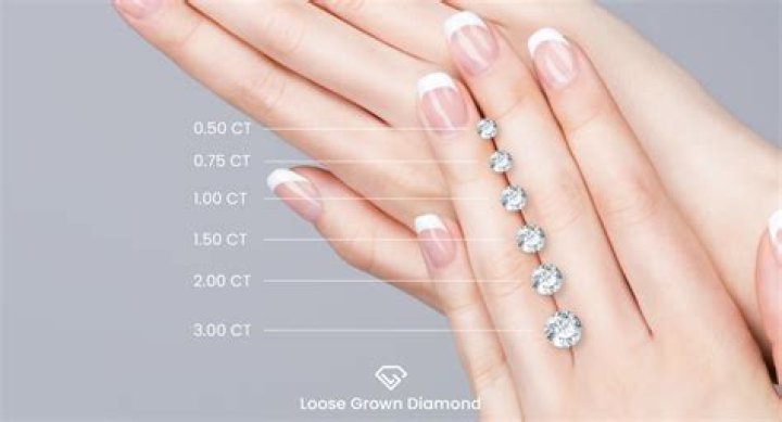 How much is a 1 carat lab diamond?