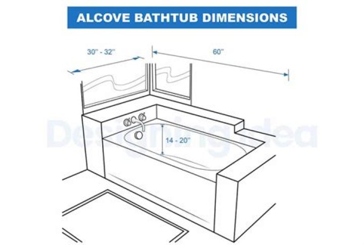 How much is a bathtub overlay?