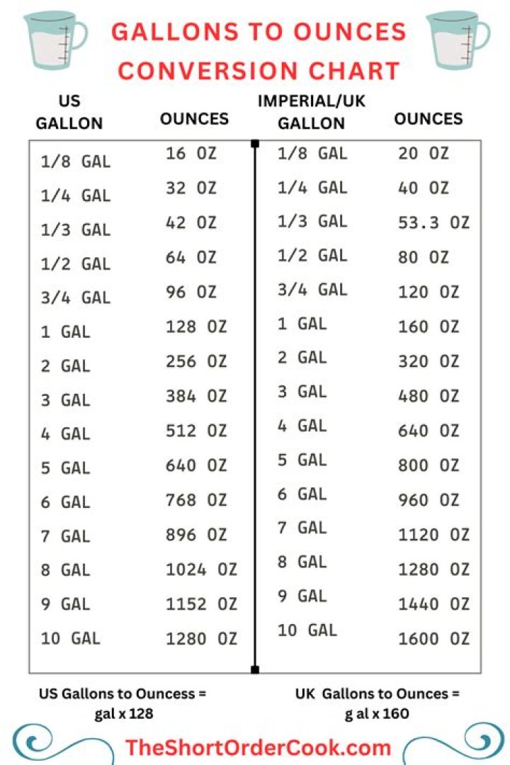 How much is a gallon of AzaMax?