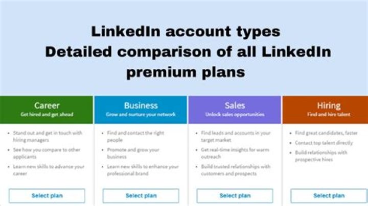 How much is a LinkedIn premium account?