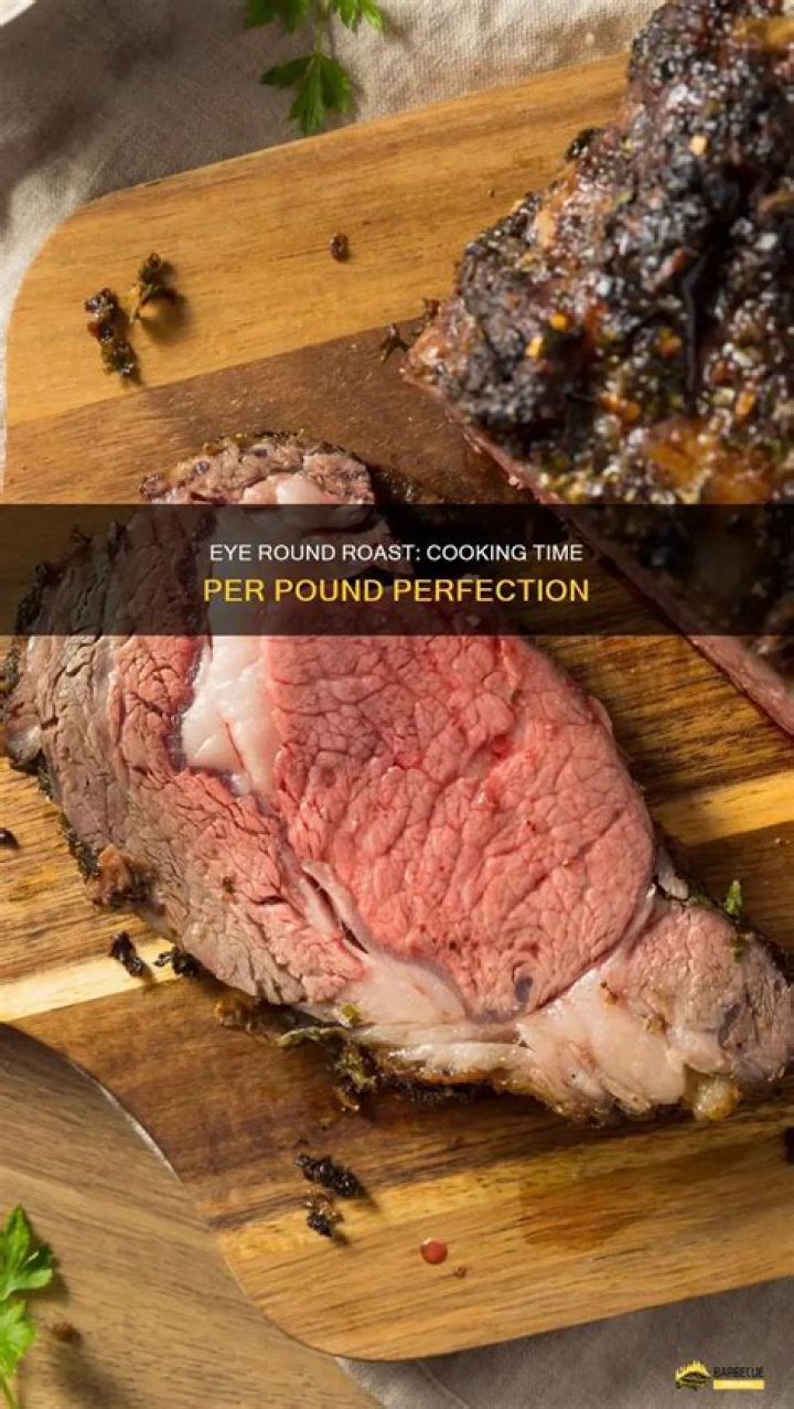 How much is eye round per pound?