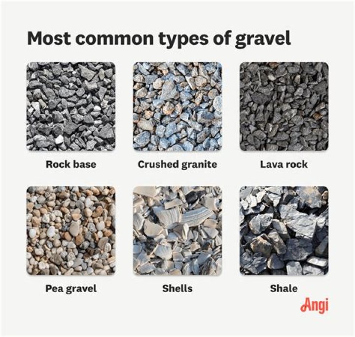 How much is gravel per pound?