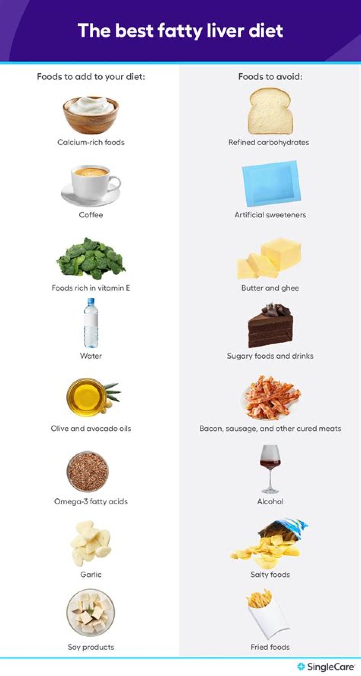 How much liver should I eat a week?