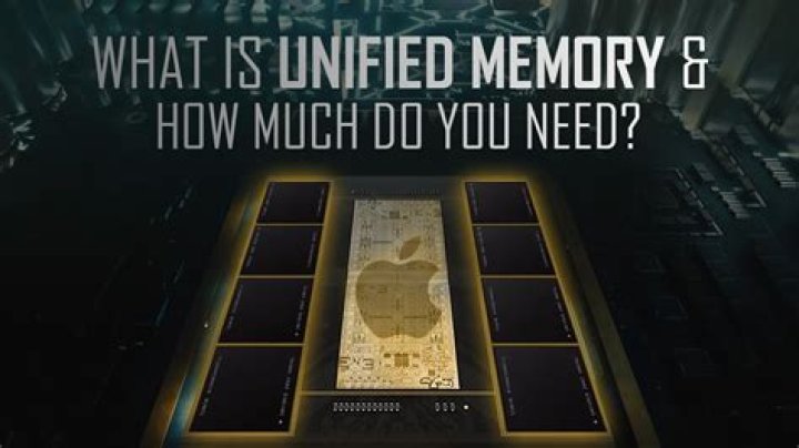 How much memory do I need on my iPad MINI?