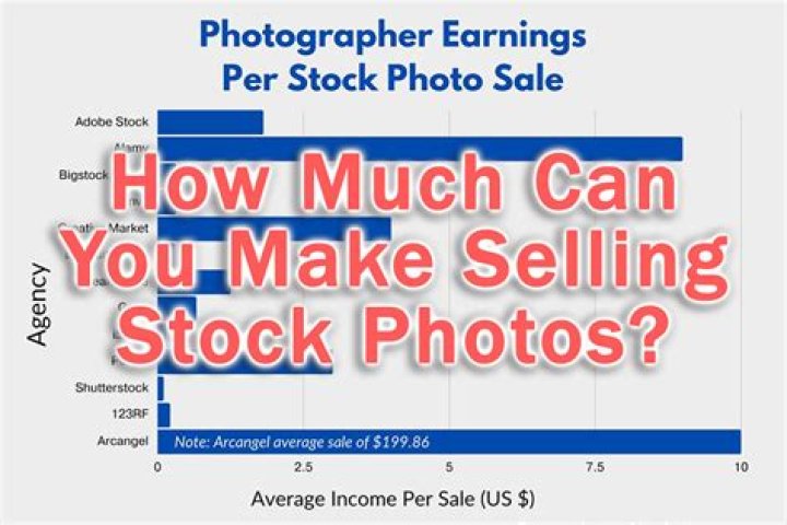 How much money can you make selling stock photography?