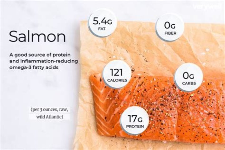 How much salmon should you eat per meal?