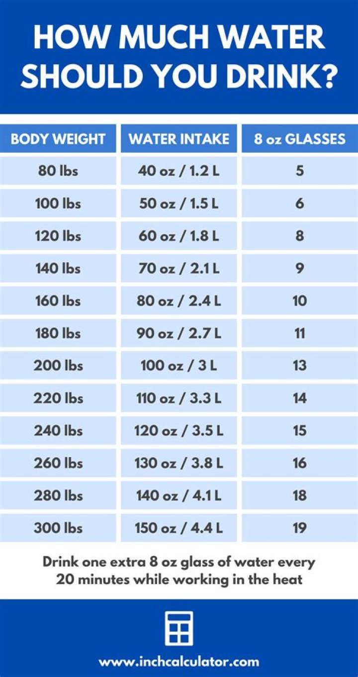 How much water should a man drink a day to lose weight?