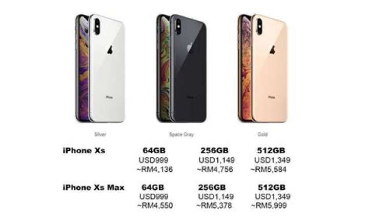 How much will the iPhone Xs cost per month?