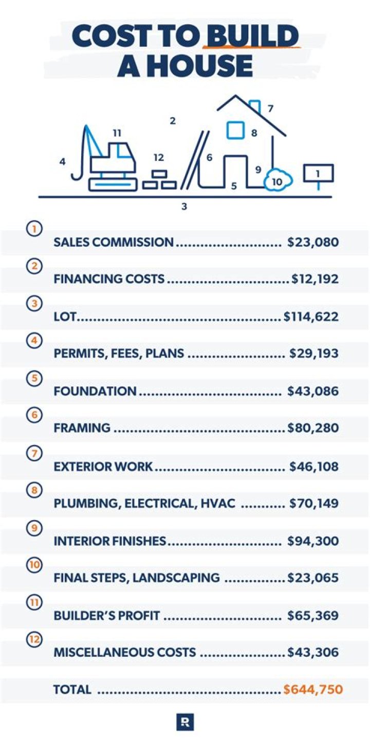 How much would it cost to build a log house?