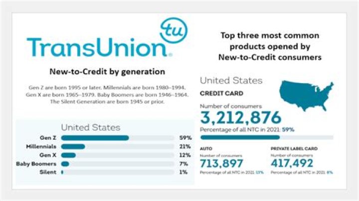 How often does TransUnion update Creditkarma?