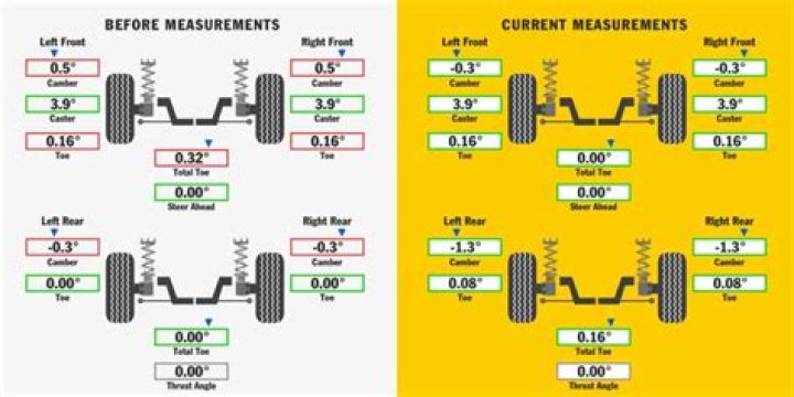 How often should I get my tires aligned?