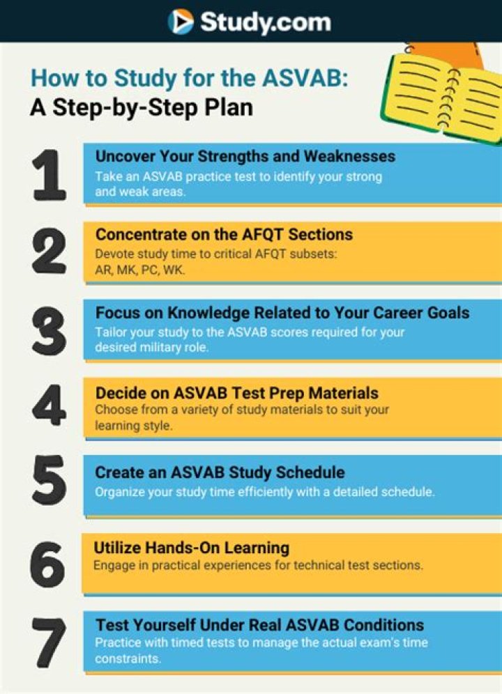 How should I prepare for the Asvab?