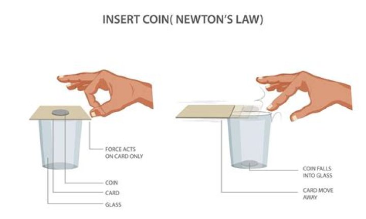 How was inertia discovered? | ContextResponse.com