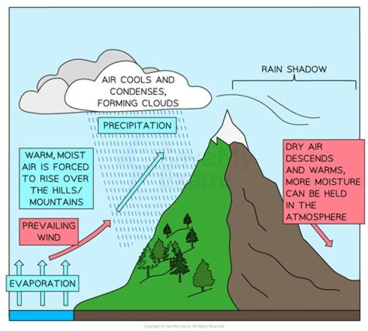 Is 1 cm a lot of rain?