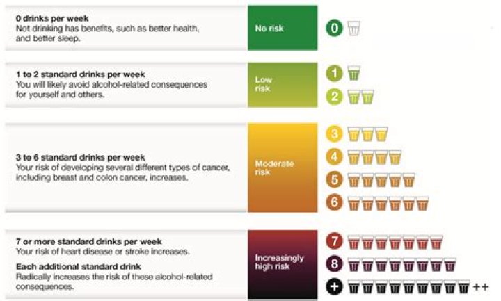 Is 28 drinks a week too much?