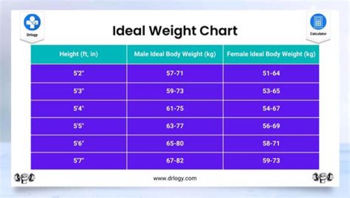 Is 50 kg a healthy weight for a 13 year old?
