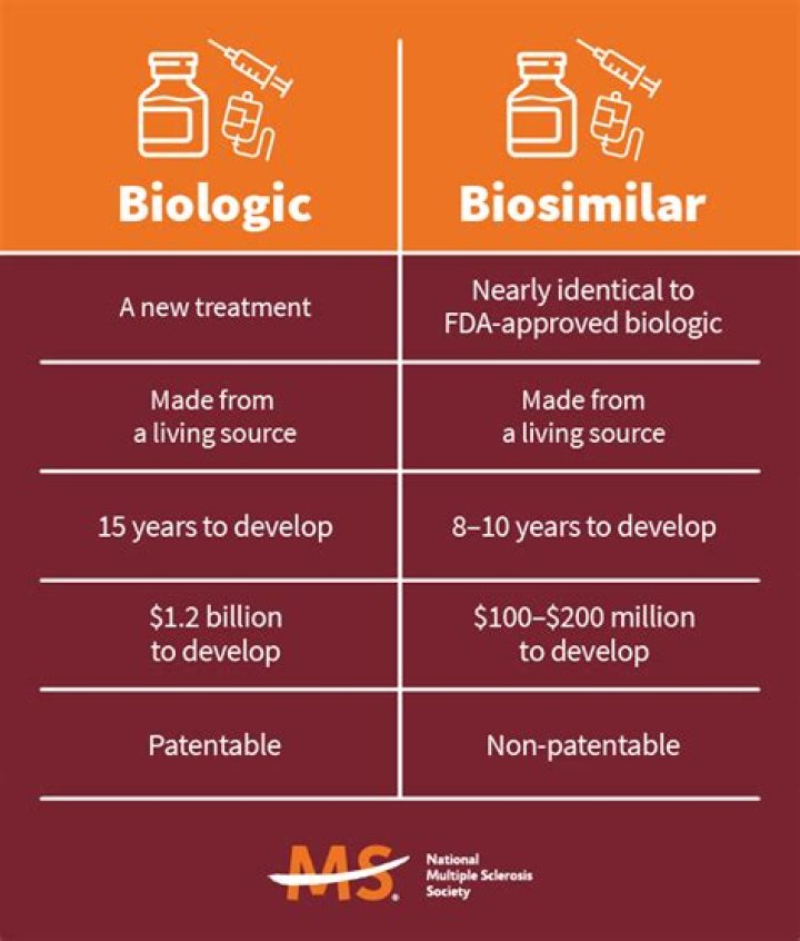 Is a biosimilar the same as a generic?