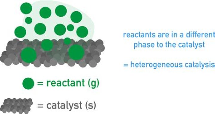 Is a catalyst a product reactant or neither?