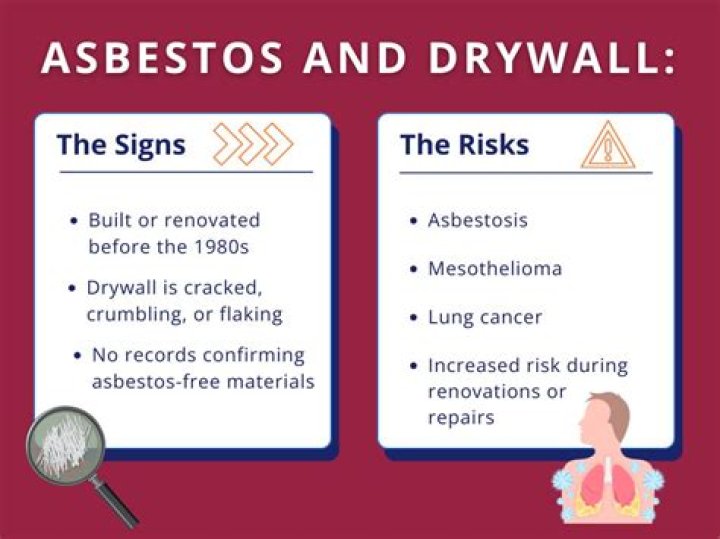Is asbestos in old drywall?