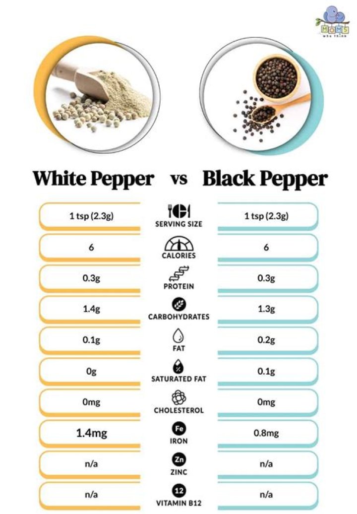 Is black pepper stronger than white pepper?