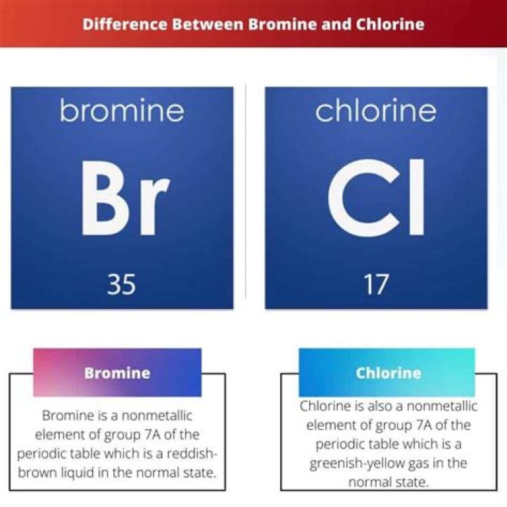 Is bromine or chlorine higher priority?