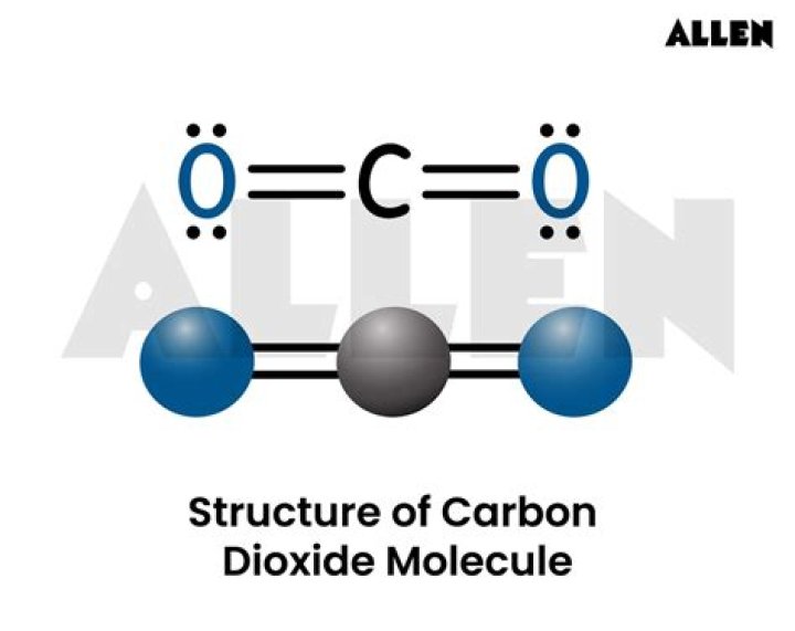 Is co2 a mixture?