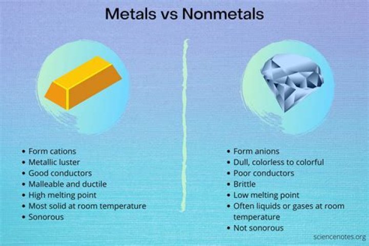 Is conductor a metal or nonmetal?