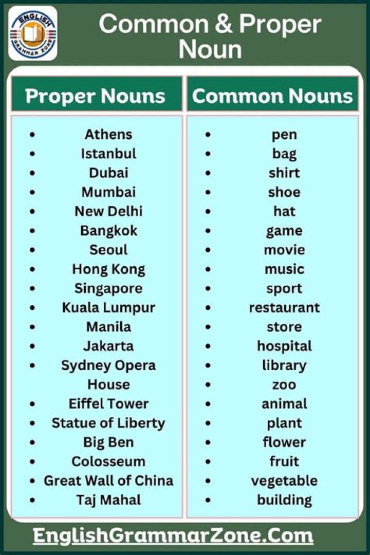 Is Cousin a common or proper noun?