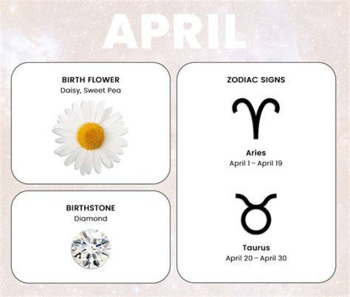 Is December a good month to be born?