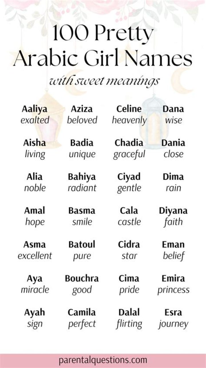 Is Diana an Arabic name?