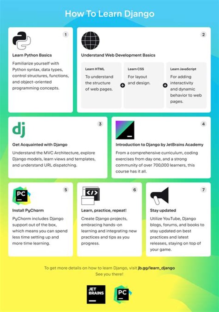 Is Django worth learning? | ContextResponse.com