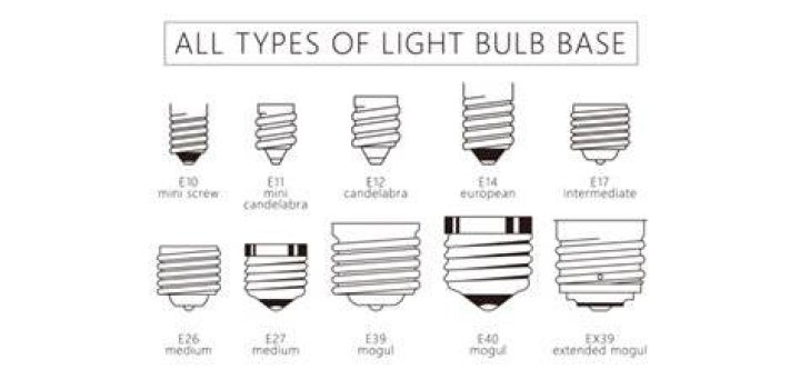 Is e12 the same as candelabra?