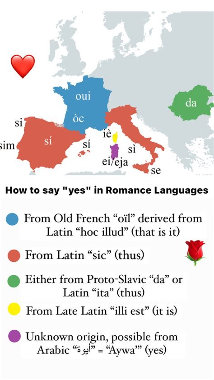 Is French derived from Latin?