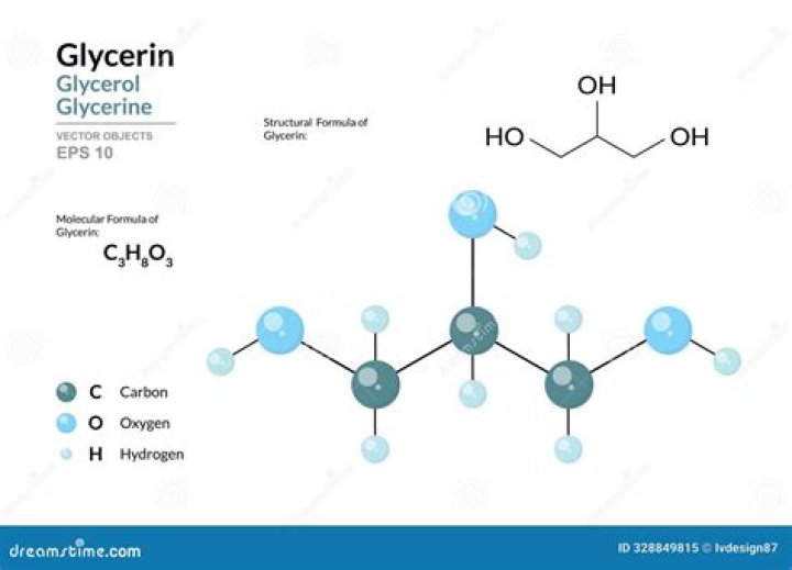 Is glycerin the same as VG?