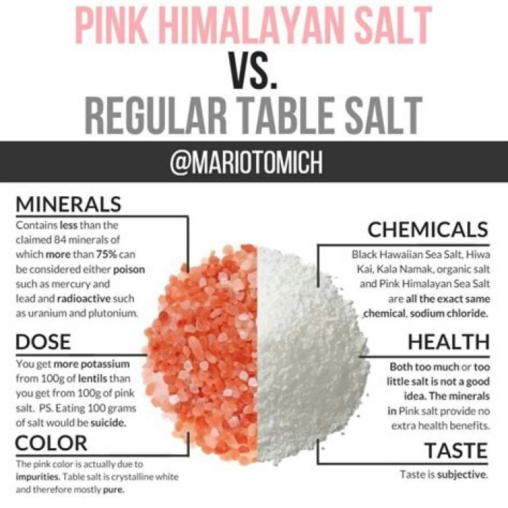 Is Himalayan salt better than table salt?