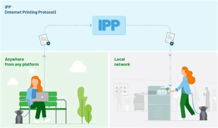 Is IPP secure?