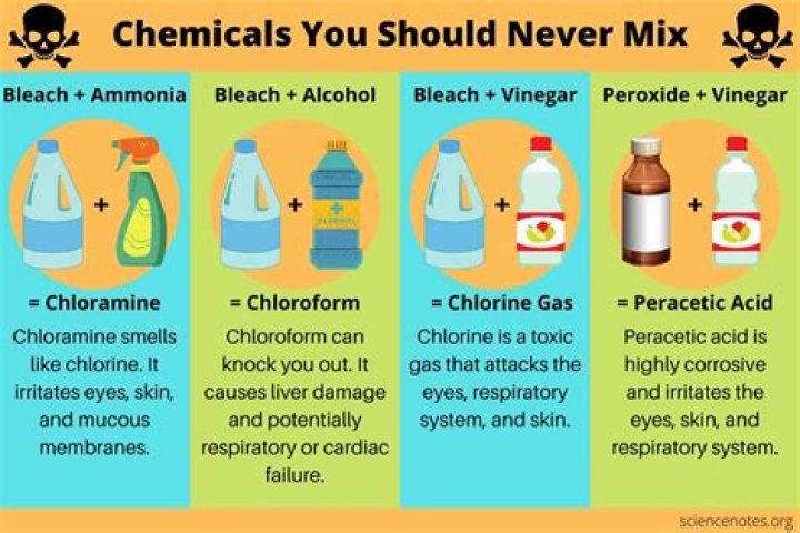 Is it dangerous to breathe in bleach?