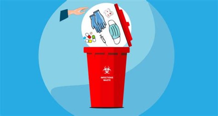 Is it dispose of or dispose off?