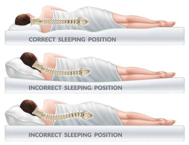 Is it good to sleep with lumbar support?