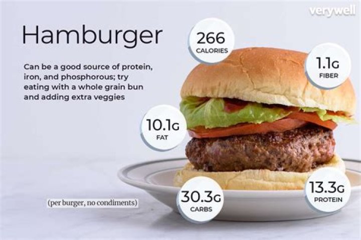 Is it healthy to eat hamburger?