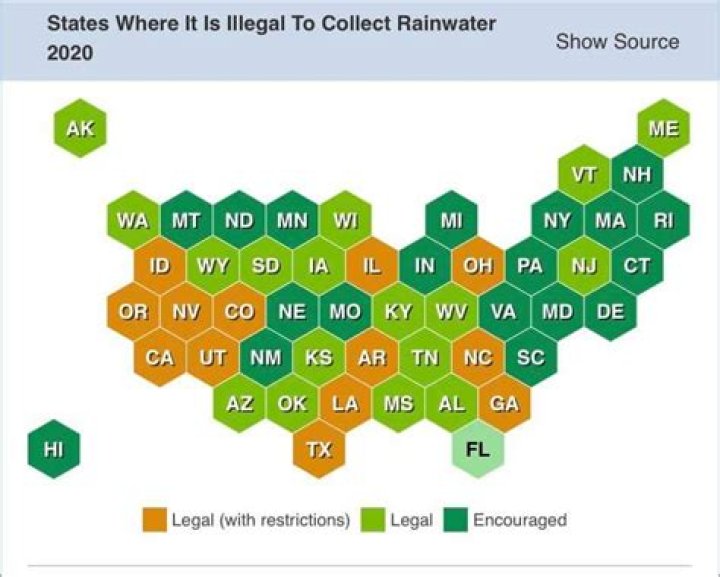 Is it illegal to collect rainwater in Nebraska?