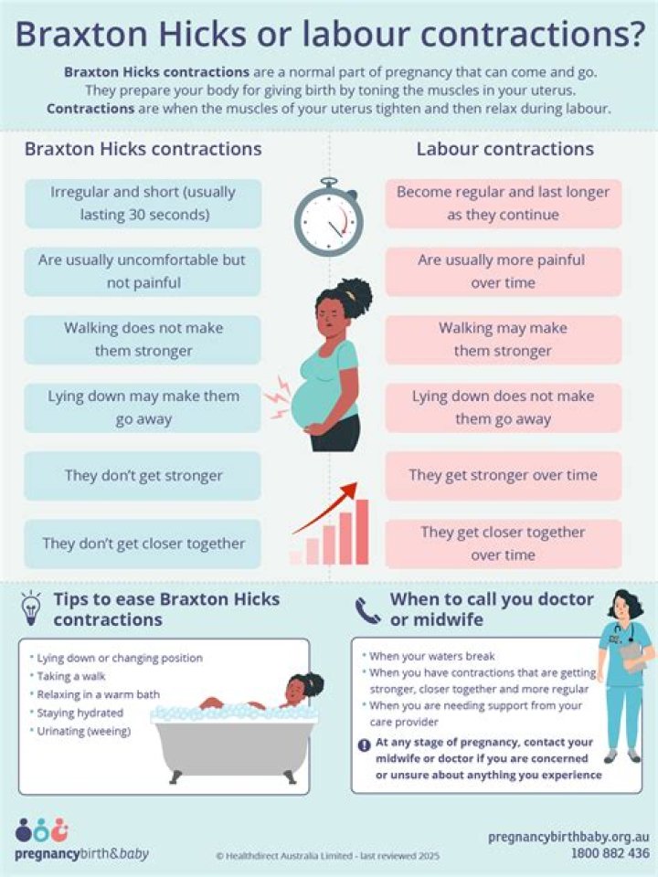 Is it normal to have contractions early in pregnancy?